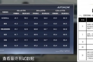 坦克400 Hi4-T车内空间静谧舒适，夏测成绩一目了然